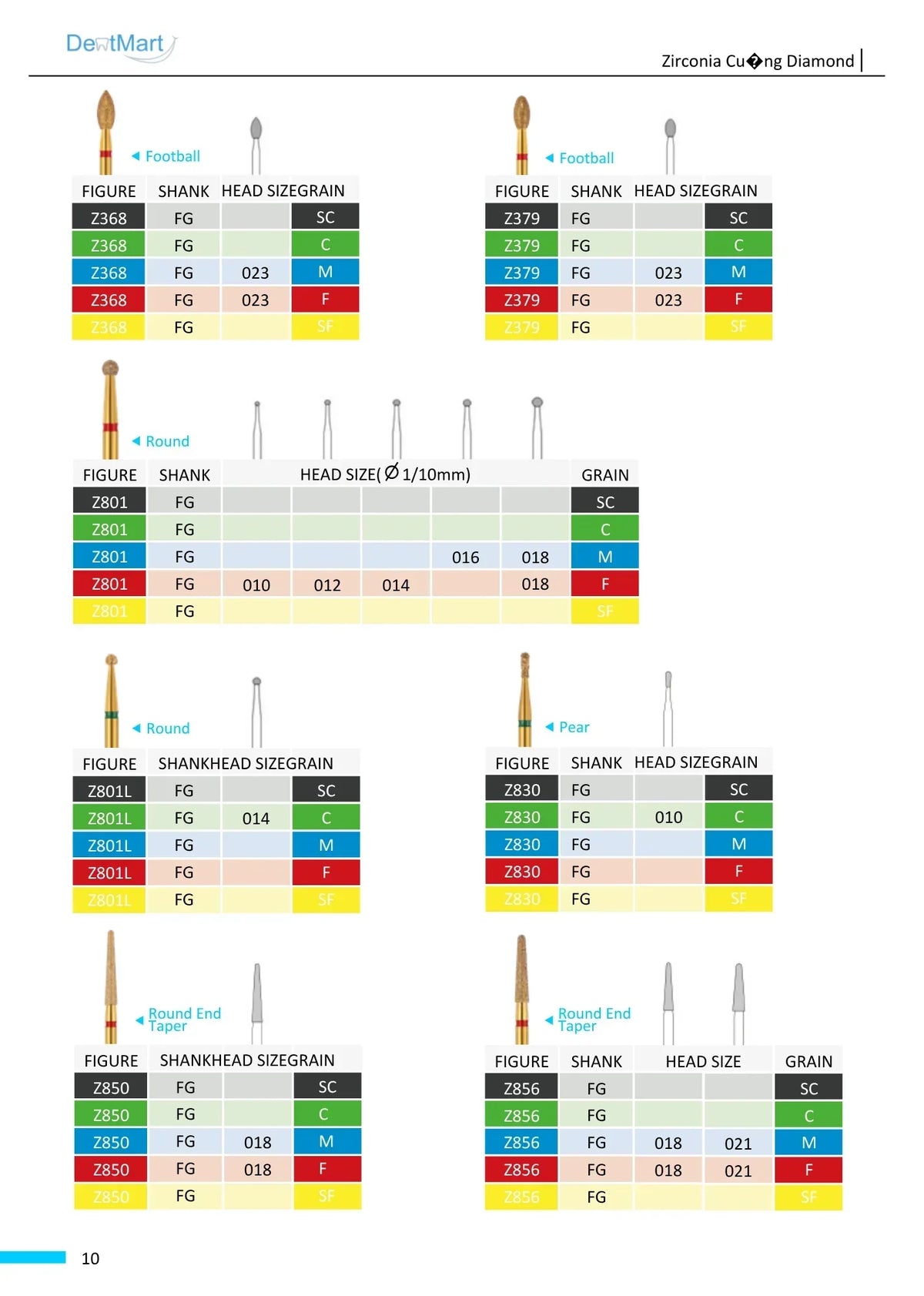 Dental Burs: Types, Uses, and How to Choose the Right One