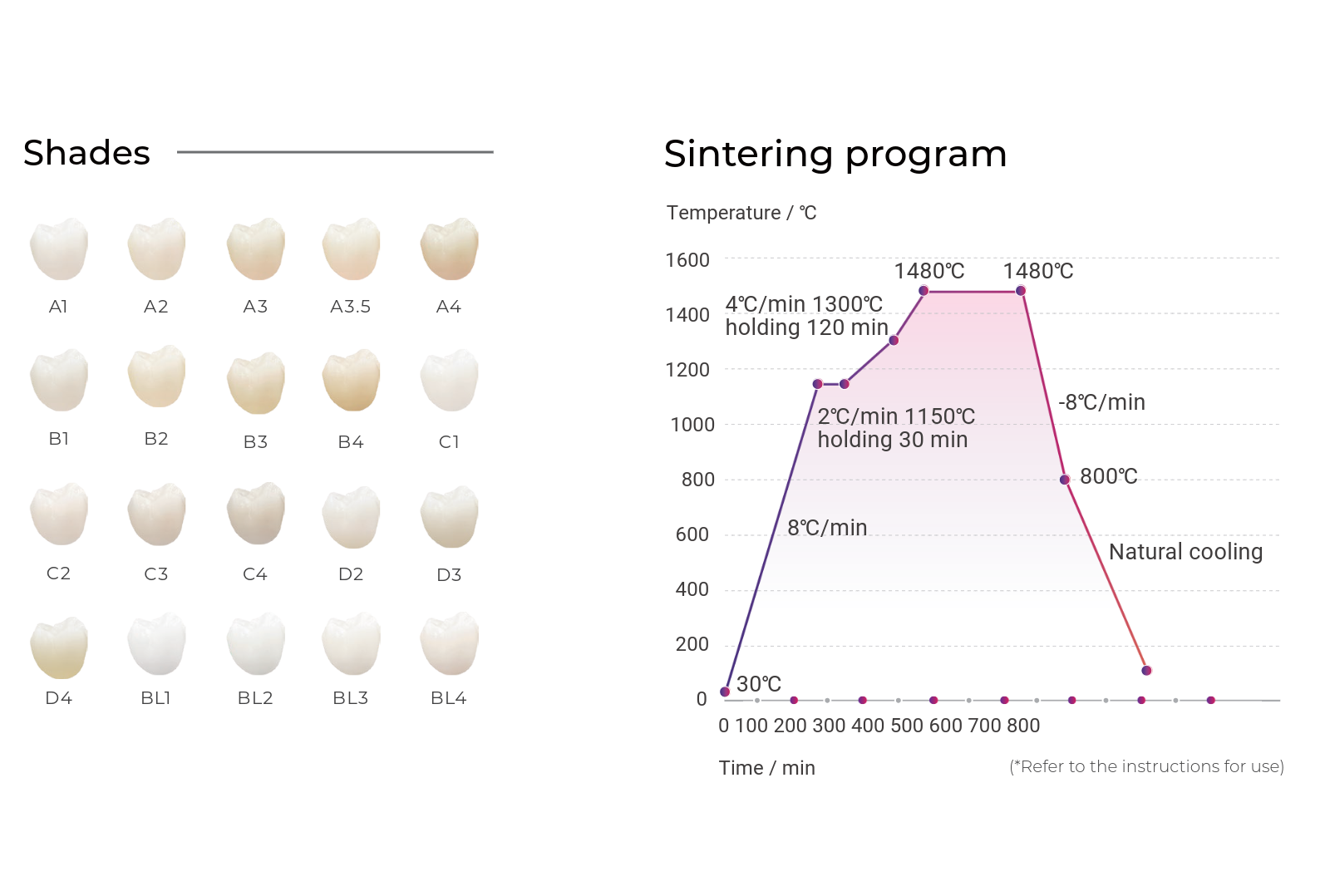 [DM] 5D-Pro-Mutilayer-Ziconia Block