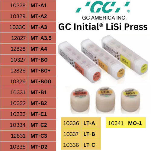 [GC] Initial LiSi Press MT-A[1,2,3,3.5,4],B[0,1,2,3,],C[1,2,3],D2,MO-1, LT-[A,B,C]