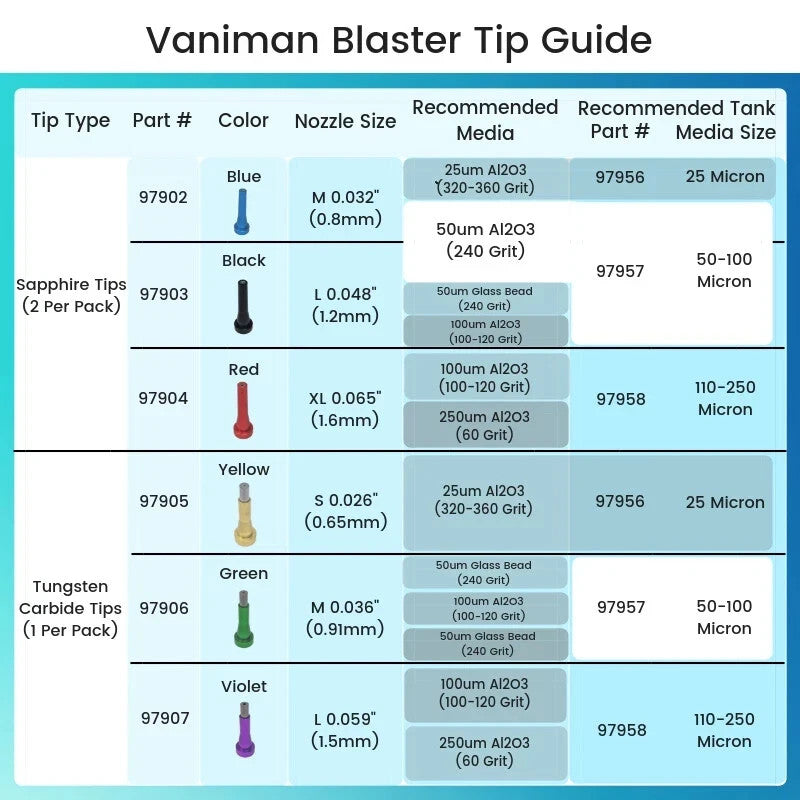 [Vaniman] Sand Blaster Tip BLUE .032. Green .036, BLACK .048, LARGE PURPLE .059