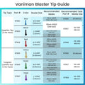 [Vaniman] Sand Blaster Tip BLUE .032. Green .036, BLACK .048, LARGE PURPLE .059