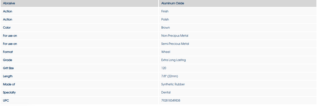 [Dedeco] Classic (Blue, Brown) Knife-Edge Rubber Wheels 7/8" 100/Bx