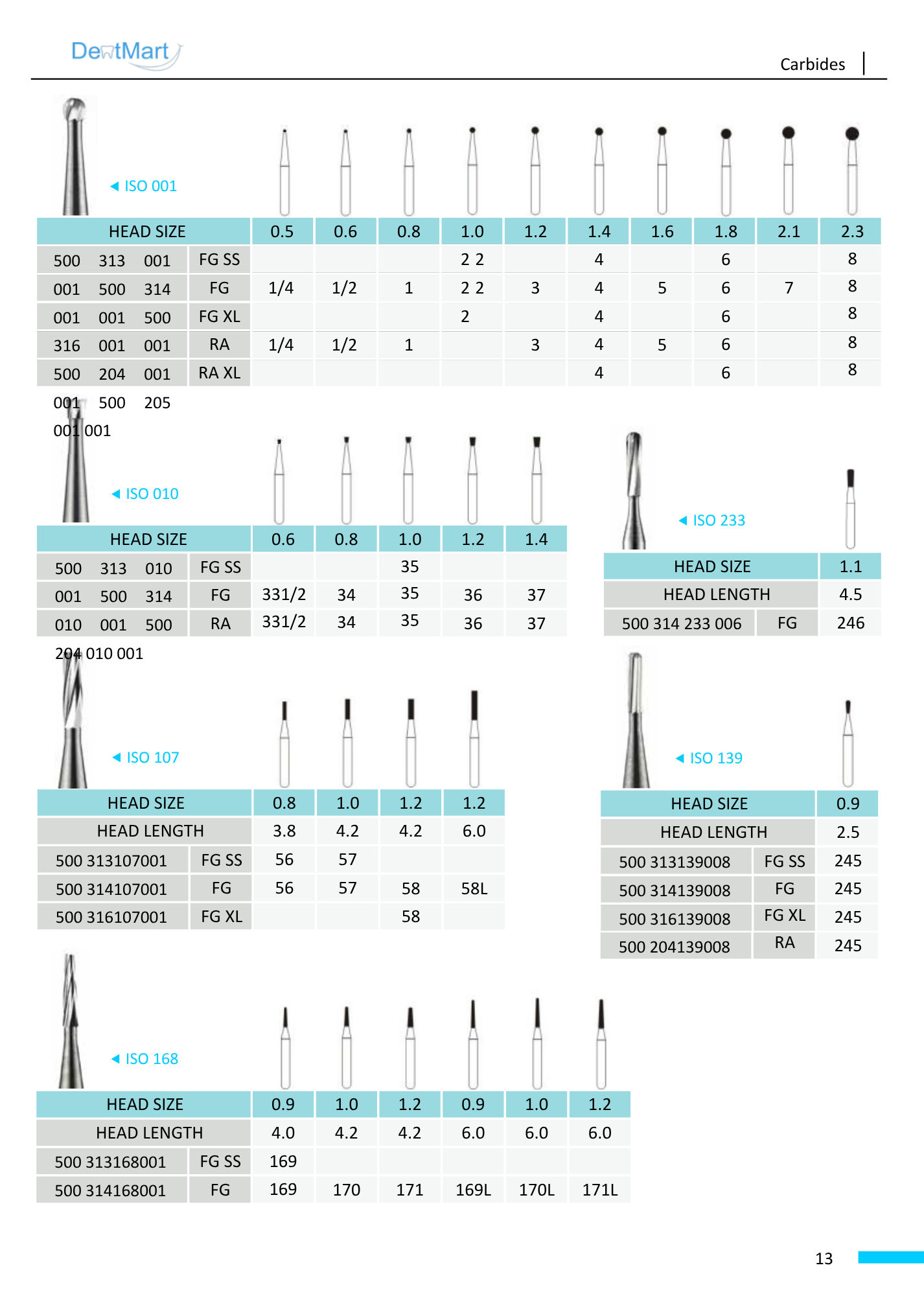 Dentmart Diamond Burs FG – Friction Grip (1pc)