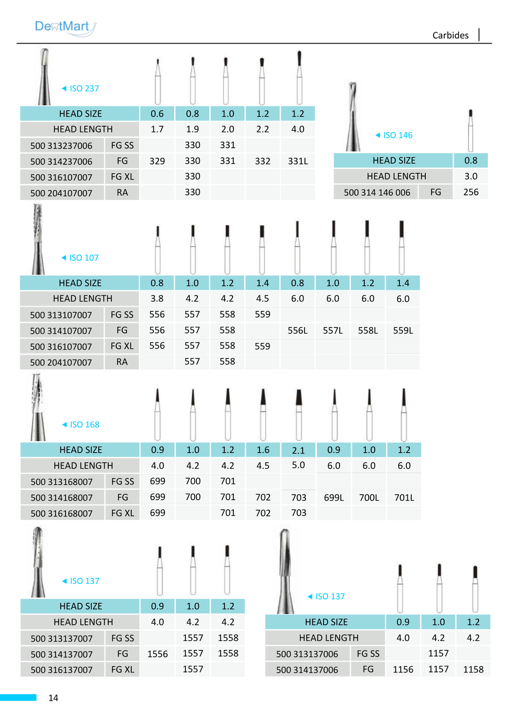 Dentmart Diamond Burs FG – Friction Grip (1pc)