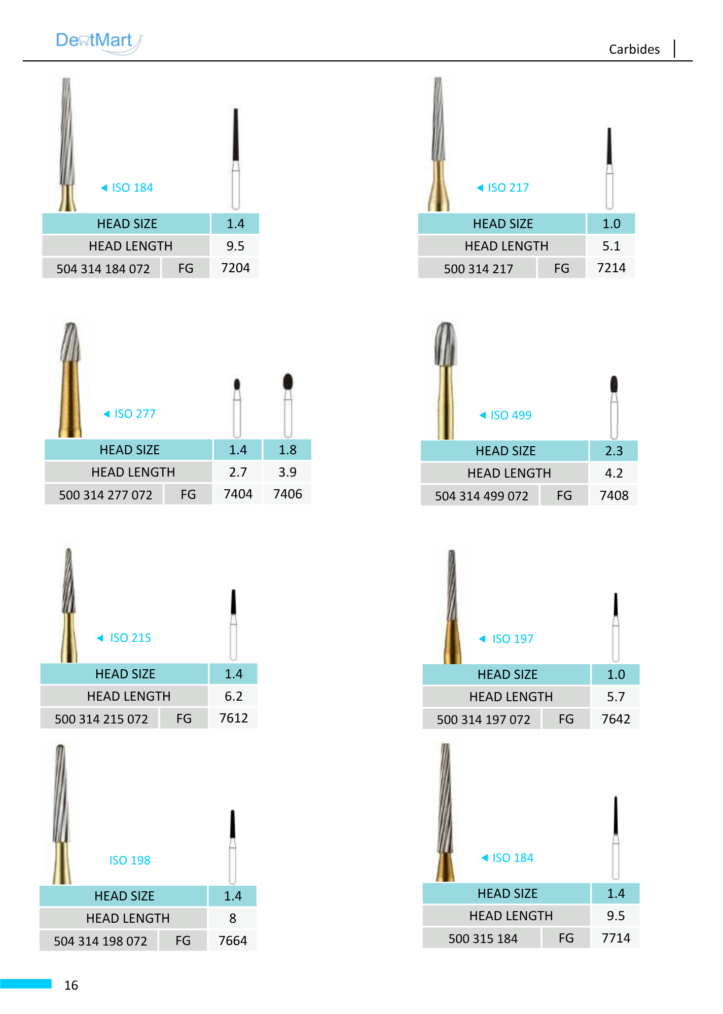 Dentmart Diamond Burs FG – Friction Grip (1pc)