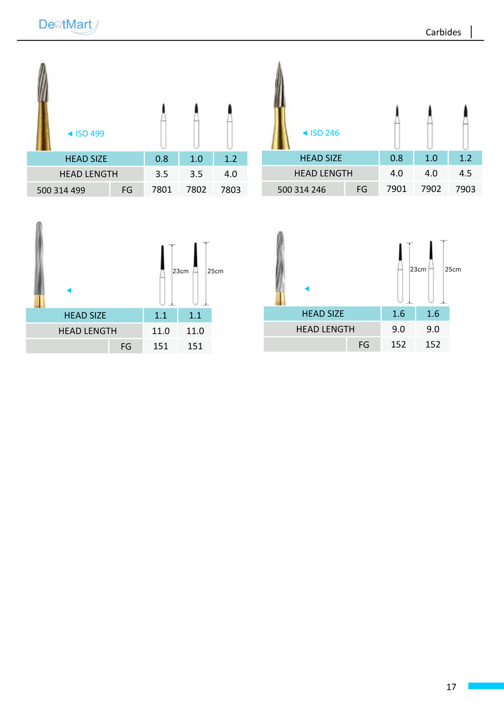 Dentmart Diamond Burs FG – Friction Grip (1pc)