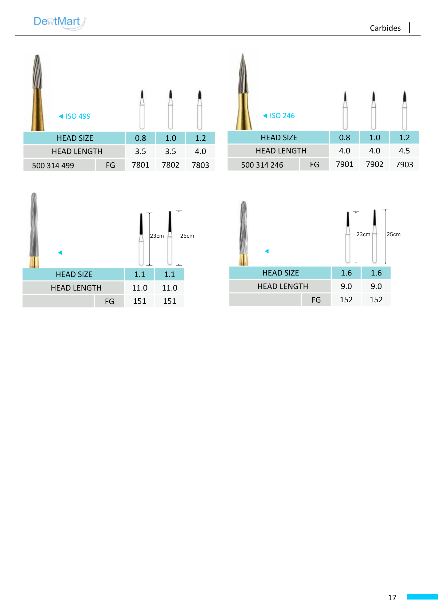 Dentmart Diamond Burs FG – Friction Grip (1pc)