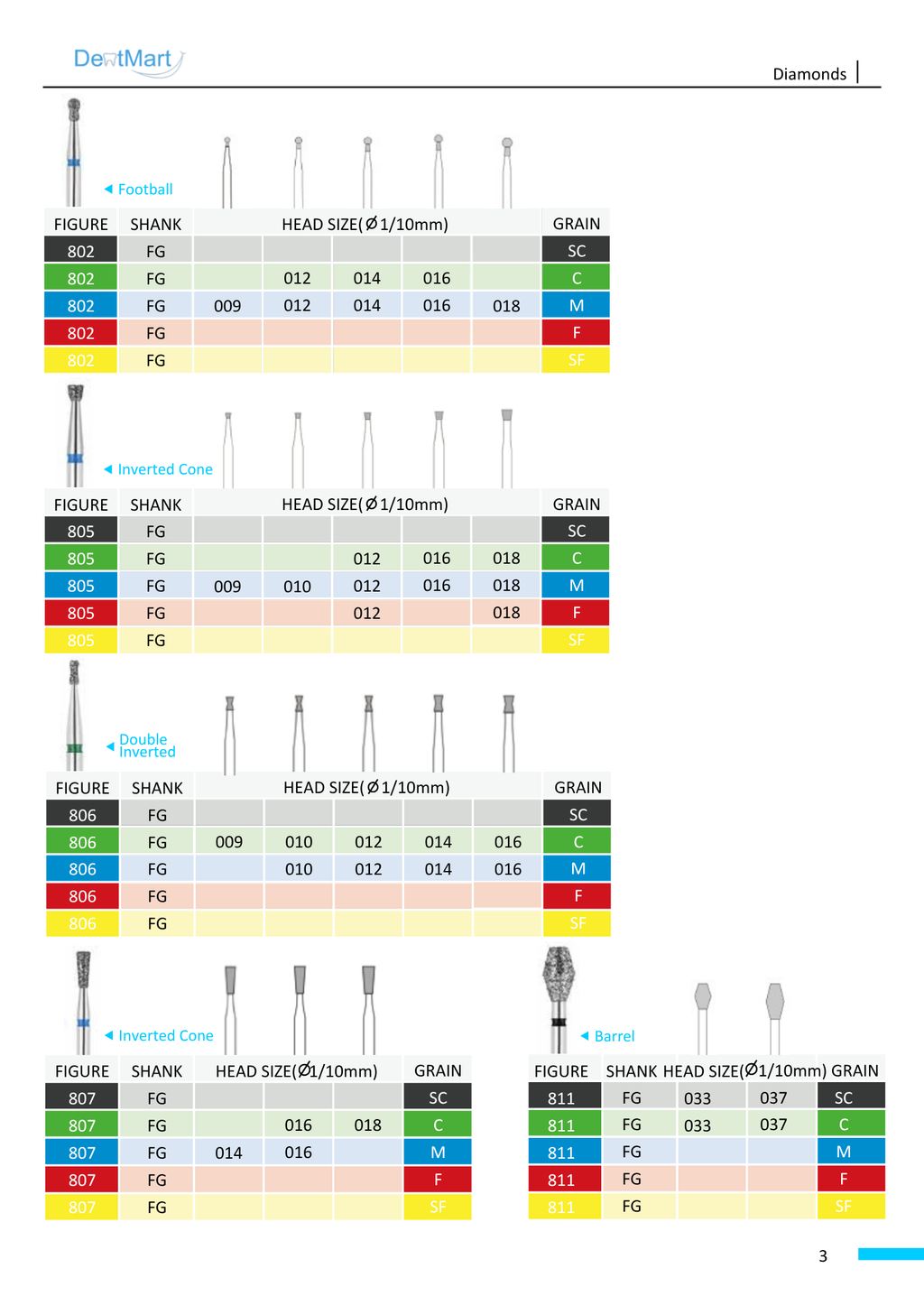 Dentmart Diamond Burs FG – Friction Grip (1pc)