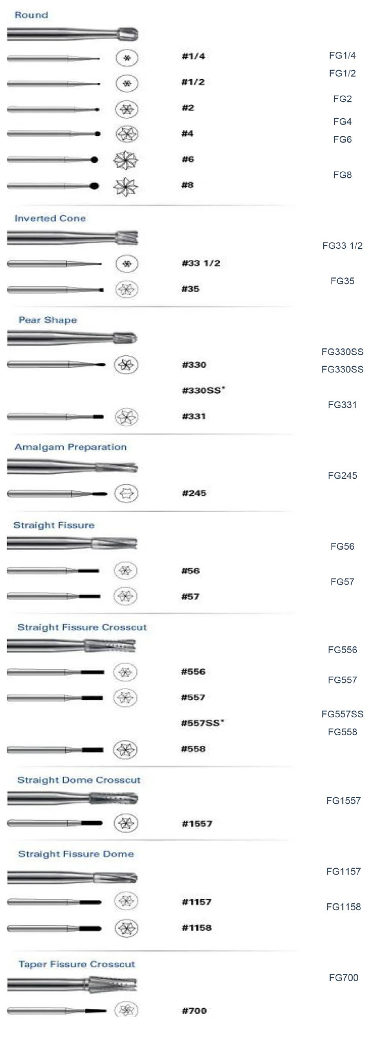 [PacDent] FG CARBIDE BURS 1 piece